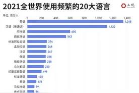“太阳”这个词，光中国方言就有1079种读音，但越来越多语言正面临消失图片