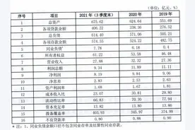 鹿城农商银行2022年拟发行同业存单100亿元图片
