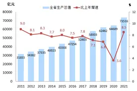 2021年浙江省国民经济和社会发展统计公报公布图片