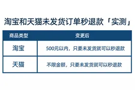 淘宝升级消费者体验：500元内订单未发货可“秒退”，天猫不限金额图片