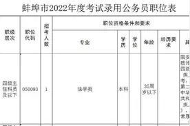 极目时评｜公务员岗位限肢残四级残疾人报考，应为这种关怀点赞图片