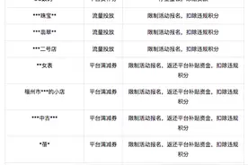 虚假交易骗取平台优惠券、现金、流量等，这些抖音商家被处罚图片