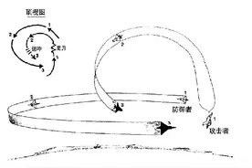 “能量机动”战术背后的物理原理图片