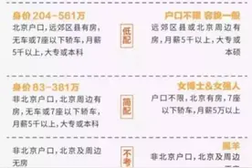 北京中产主妇：原来年入百万的婚姻，也会被鸡零狗碎打败图片