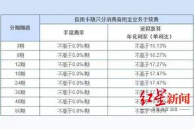 “嗯”一声，贷款就来了！备用金可没看上去那么美图片