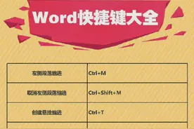 90个实用Word快捷键～工作学习都能用上！快来收藏吧图片