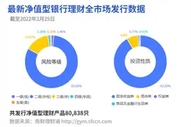 银行理财资金借道信托投资蚂蚁花呗、借呗资产丨机警理财日报（2月28日）图片