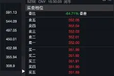 财鑫闻丨又是别人家公司！每10股派发100元，“高送转”来袭，谨防冲高回落图片