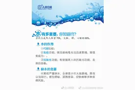 喝水有多重要，你知道吗？图片