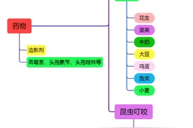 过敏性休克如何抢救？一文全总结图片