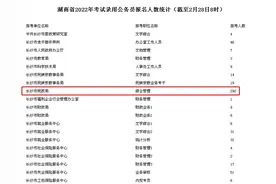 湖南2022年省考最热岗位竞争比达290：1图片