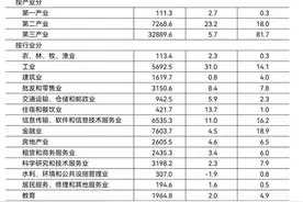 北京市2021年国民经济和社会发展统计公报图片
