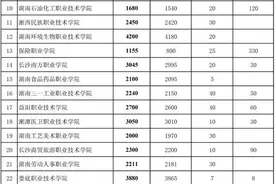 3月7日高职单招报名开始！满足这些条件可免试图片