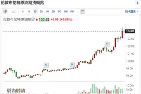 双双突破100美元！美油、布油集体大涨，A股哪些板块或受益？图片