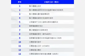 改造64个老旧小区、建设6个未来社区…海曙重点规划项目出炉！图片