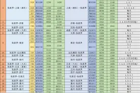 张家界荷花国际机场2022年夏秋季航班时刻图片