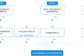 地产凉了，代建火了图片
