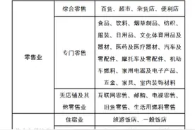 预付卡充值发票开具、入账、抵扣相关问题图片