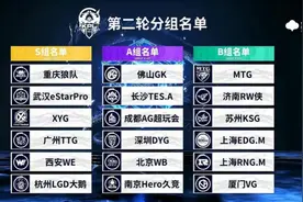 KPL春季赛第二轮，S组悬念犹存，A组成“死亡之组”图片