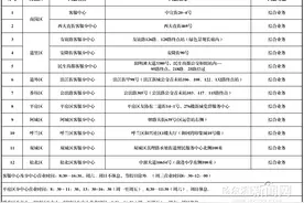 “线上挂失，线下补办”｜学生公交IC卡补办方法→图片