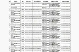 武汉发布义务段学科类校外培训机构“白名单”图片