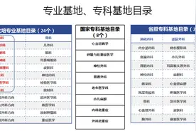欢迎报考四川大学华西医院2022年住院医师/专科医师！图片