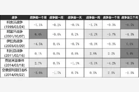 俄乌冲突“创伤”已现，大宗商品走向何方？图片