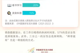 女性买买买大调查！青岛女人最爱买手机，兰州女人爱打扮，海口女人爱买房图片