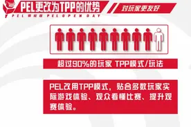 和平精英联赛改革，模式变第三人称！3俱乐部去年盈利超千万图片