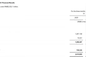 达达集团2021年收入实现68.66亿元 京东到家业务增势迅猛图片