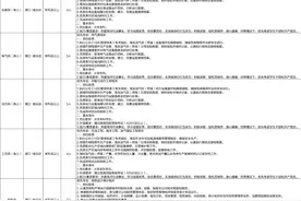 专科可报！湛江招38人！2022中国海油招聘公告图片