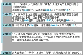 在苏州河上游船是什么体验①图片