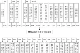 慧博云通创业板IPO，聚焦信息技术外包服务，年入6.88亿元图片