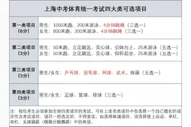 中考生必看！体育中考一个月倒计时 常见问题一文读懂图片