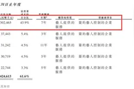 王一博等“顶流”收入曝光？乐华娱乐再闯IPO，招股书被指信息量大图片