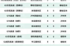 收藏！四川这些高速服务区有充电桩了→图片