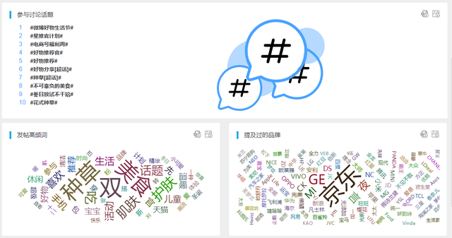 屈臣氏小程序运营体系解析