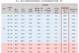 如果你这个动作坚持不了12秒，说明你可能老了图片