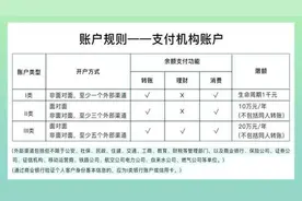 支付账户为什么要实名？零钱会限额吗？微信回应图片