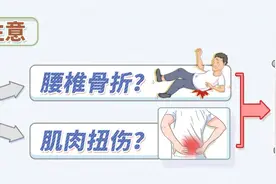 老年人出现腰痛，变换体位时疼痛加重，可能是因为这种疾病图片