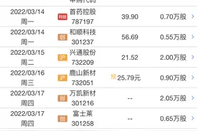 周一新股可申购首药控股、和顺科技图片