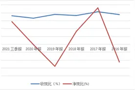 天通股份频繁切换募投项目追热点 老板娘清仓减持套现3.7亿元又抛25亿元定增预案图片