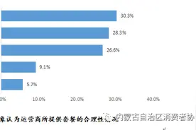 内蒙古自治区消费者协会关于消费者使用三大通讯运营商提供资费及套餐状况的消费调查结果图片