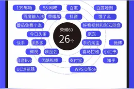 一台手机最多竟有56个预装软件，有厂商每季收入高达上亿图片