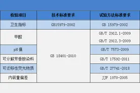 3·15在行动｜宁夏回族自治区消费者协会关于一次性洗面纸巾比较试验结果的通报图片
