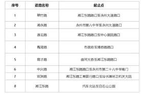 严管！4月1日起，永州市中心城区多条道路禁止停车图片