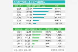 21深度｜银行业不良资产处置即将加速 投行化、生态化经营能否带来第二增长曲线？图片