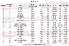 珠海3位老板登2022胡润全球富豪榜图片