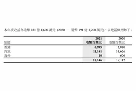 长实仍有少量国内土储，李嘉诚家族回应撤资：我们是商人，哪里赚钱就去哪图片