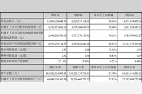 东方财富去年营收突破百亿：证券业务发展快速，营收占比过半图片